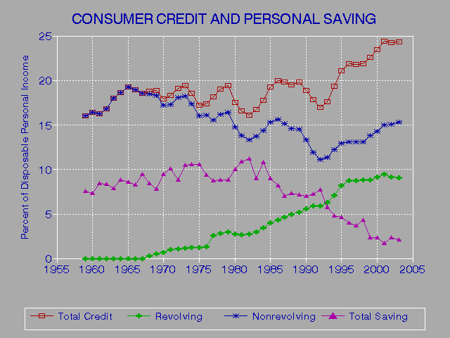 Anually Credit Report